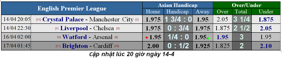 Lịch thi đấu bóng đá Ngoại hạng Anh, vòng 34 (Mới cập nhật) ảnh 3