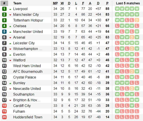 Nhận định Watford - Arsenal: Quyết tâm của Pháo thủ (Mới cập nhật) ảnh 5