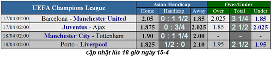 Lịch thi đấu Champions League ngày 17-4, Liverpool quyết thắng ở Porto (Mới cập nhật) ảnh 3