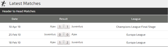 Nhận định Juventus - Ajax: Thêm hat-trick cho Ronaldo? (Mới cập nhật) ảnh 4