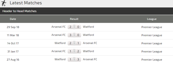 Nhận định Watford - Arsenal: Quyết tâm của Pháo thủ (Mới cập nhật) ảnh 3