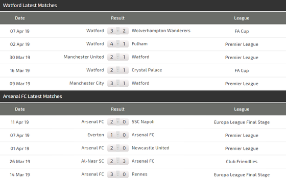 Nhận định Watford - Arsenal: Quyết tâm của Pháo thủ (Mới cập nhật) ảnh 4