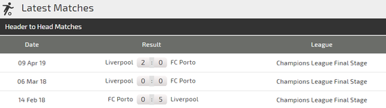 Nhận định Porto - Liverpool: Đêm Dragao hùng tráng (Mới cập nhật) ảnh 3
