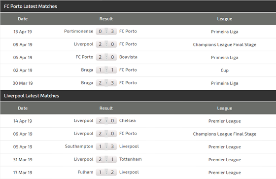 Nhận định Porto - Liverpool: Đêm Dragao hùng tráng (Mới cập nhật) ảnh 4