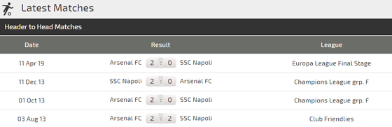 Nhận định Napoli - Arsenal: Pháo thủ vất vả trên chảo lửa San Paolo (Mới cập nhật) ảnh 3