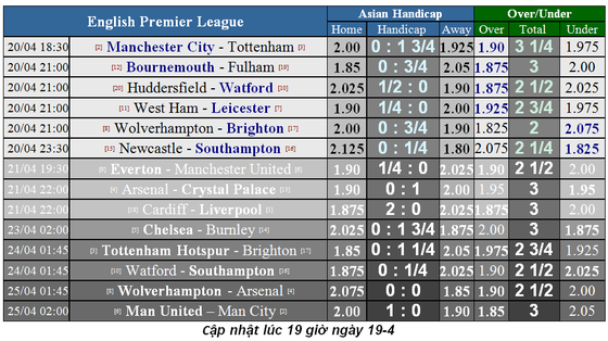 Nhận định Wolves – Brighton: Bầy sói lại nhường điểm? (Mới cập nhật) ảnh 5