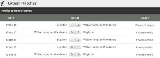 Nhận định Wolves – Brighton: Bầy sói lại nhường điểm? (Mới cập nhật) ảnh 3