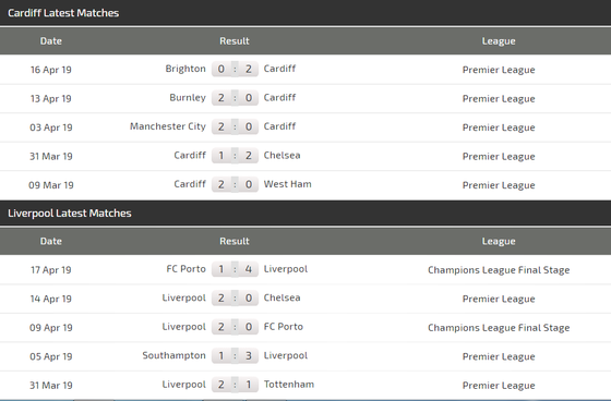 Nhận định Cardiff City - Liverpool: Đến lúc Salah ghi dấu ấn (Mới cập nhật) ảnh 5