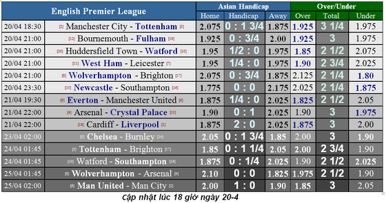 Nhận định Cardiff City - Liverpool: Đến lúc Salah ghi dấu ấn (Mới cập nhật) ảnh 6