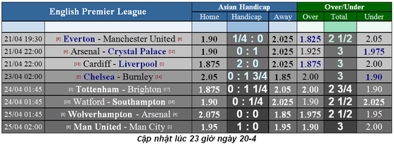 Nhận định Everton - Man United: Quyết chiến ở Goodison Park (Mới cập nhật) ảnh 2