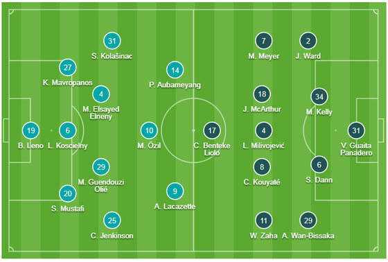 Arsenal - Crystal Palace 2-3: Benteke, Zaha và McArthur quật ngã Pháo thủ ảnh 1