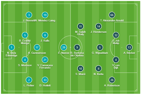 Cardiff City - Liverpool 0-2: Wijnaldum giúp The Kop chiếm lại ngôi đầu ảnh 1