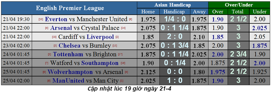 Lịch thi đấu bóng đá Ngoại hạng Anh ngày 23-4, Tottenham củng cố ngôi vị (Mới cập nhật) ảnh 4