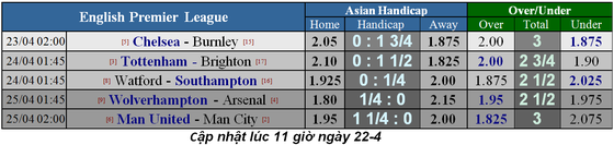 Lịch thi đấu bóng đá Ngoại hạng Anh ngày 23-4, Tottenham củng cố ngôi vị (Mới cập nhật) ảnh 3