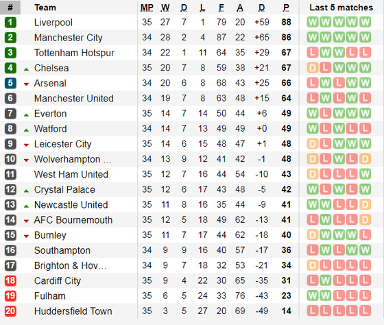 Nhận định Man United - Man City: Trận derby long trời lở đất (Mới cập nhật) ảnh 7