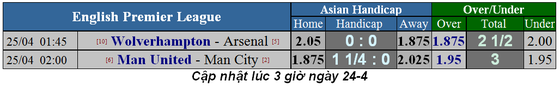 Lịch thi đấu bóng đá Ngoại hạng Anh, ngày 24-3, Đại chiến thành Manchester (Mới cập nhật) ảnh 2