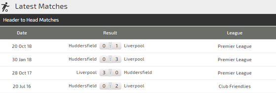 Nhận định Liverpool - Huddersfield: Mo Salah săn bàn đua giải Vua phá lưới (Mới cập nhật) ảnh 3