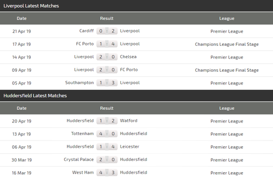 Nhận định Liverpool - Huddersfield: Mo Salah săn bàn đua giải Vua phá lưới (Mới cập nhật) ảnh 4