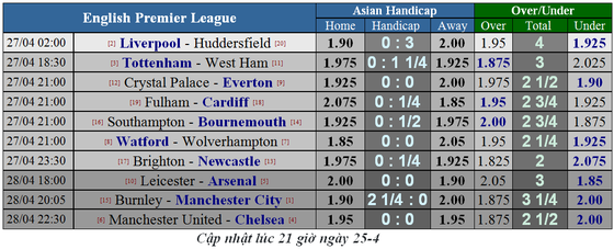 Nhận định Liverpool - Huddersfield: Mo Salah săn bàn đua giải Vua phá lưới (Mới cập nhật) ảnh 5