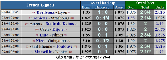 Lịch thi đấu bóng đá Ngoại hạng Anh, vòng 36, Man United đụng độ Chelsea (Mới cập nhật) ảnh 11 Lịch thi đấu bóng đá Ngoại hạng Anh, vòng 36, Man United đụng độ Chelsea (Mới cập nhật) ảnh 11