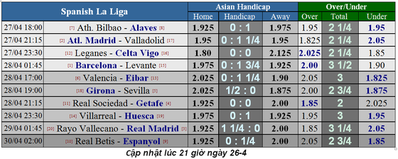 Lịch thi đấu bóng đá Ngoại hạng Anh, vòng 36, Man United đụng độ Chelsea (Mới cập nhật) ảnh 5 Lịch thi đấu bóng đá Ngoại hạng Anh, vòng 36, Man United đụng độ Chelsea (Mới cập nhật) ảnh 5