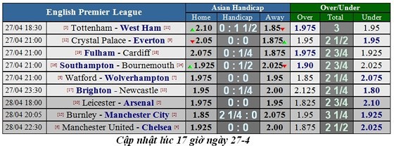 Nhận định Leicester - Arsenal: Canh bạc tất tay của Pháo thủ ảnh 5