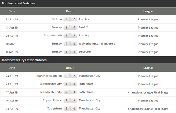 Nhận định Burnley - Man City: Sergio Aguero giải mã sân Turf Moor. ảnh 5