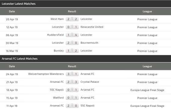 Nhận định Leicester - Arsenal: Canh bạc tất tay của Pháo thủ ảnh 4