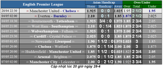 Nhận định Man United - Chelsea: Cơ hội cuối cùng cùa Solskjaer (Mới cập nhật) ảnh 1