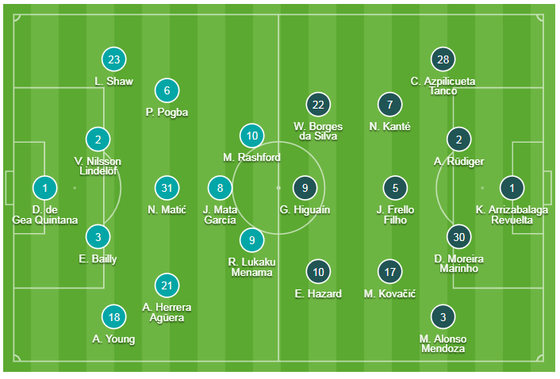 Man United - Chelsea 1-1: Juan Mata mừng sinh nhật, nhưng De Gea lại tặng quà HLV Sarri ảnh 1