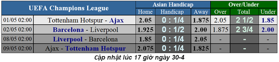 Lịch thi đấu bóng đá Champions League, vòng bán kết ngày 1-5 (Cập nhật 17g) Dự đoán chuyên gia ảnh 1