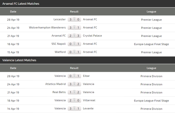 Nhận định Arsenal - Valencia: Pháo thủ trấn áp Bầy dơi (Mới cập nhật) ảnh 5