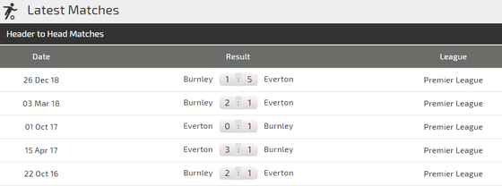 Nhận định Everton - Burnley: Pháo hoa ở Goodison Park (Mới cập nhật) ảnh 3