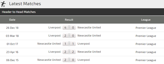 Nhận định Newcastle - Liverpool: Mo Salah sẽ tiếp tục ghi bàn (Mới cập nhật) ảnh 4