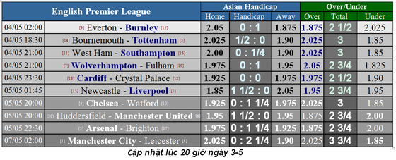 Nhận định Everton - Burnley: Pháo hoa ở Goodison Park (Mới cập nhật) ảnh 1