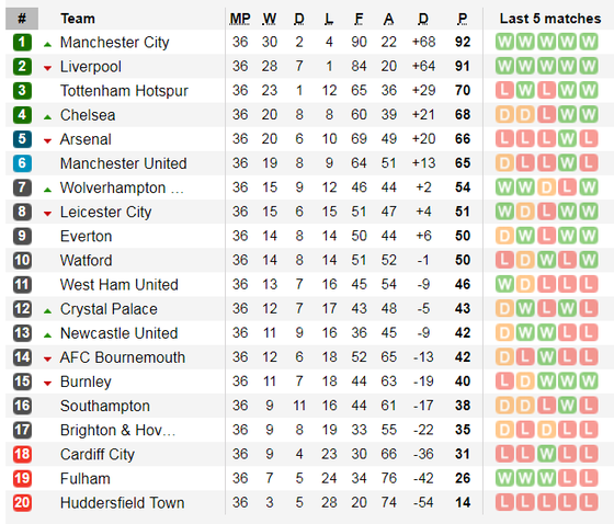 Nhận định Cardiff City - Crystal Palace: Tiễn Cardiff xuống hạng (Mới cập nhật) ảnh 5