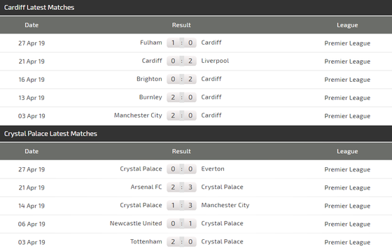 Nhận định Cardiff City - Crystal Palace: Tiễn Cardiff xuống hạng (Mới cập nhật) ảnh 4