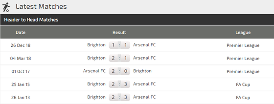 Nhận định Arsenal - Brighton: Mưa bàn thắng ở Emirates (Mới cập nhật) ảnh 4