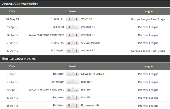 Nhận định Arsenal - Brighton: Mưa bàn thắng ở Emirates (Mới cập nhật) ảnh 5