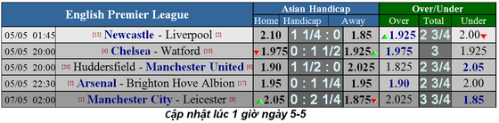Nhận định Newcastle - Liverpool: Mo Salah sẽ tiếp tục ghi bàn (Mới cập nhật) ảnh 1