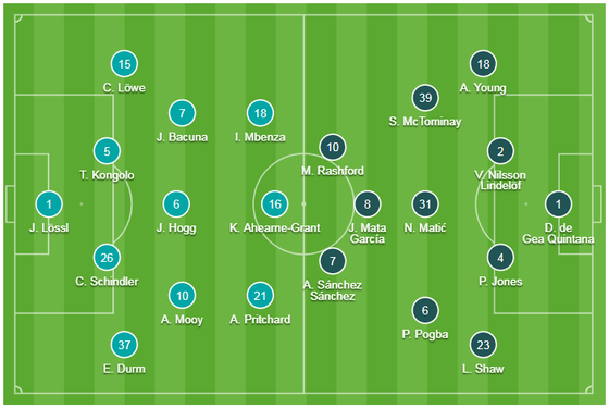Huddersfield - Man United 1-1, Mbenza khiến Quỷ đỏ giã từ đường đua tốp 4 ảnh 1