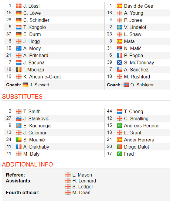 Huddersfield - Man United 1-1, Mbenza khiến Quỷ đỏ giã từ đường đua tốp 4 ảnh 2
