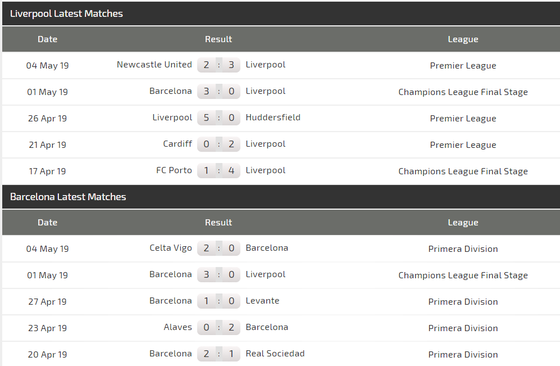 Nhận định Liverpool - Barcelona: Salah quyết đấu Messi (Mới cập nhật) ảnh 5