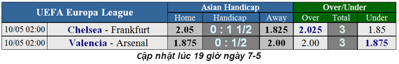 Lịch thi đấu Europa League, bán kết lượt về, ngày 9-5, chờ xem chung kết toàn Anh (Mới cập nhật) ảnh 3