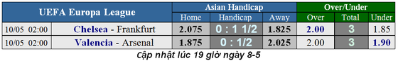 Lịch thi đấu Europa League, bán kết lượt về, ngày 9-5, chờ xem chung kết toàn Anh (Mới cập nhật) ảnh 2