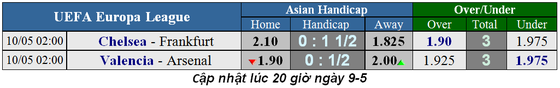 Lịch thi đấu Europa League, bán kết lượt về, ngày 9-5, chờ xem chung kết toàn Anh (Mới cập nhật) ảnh 1