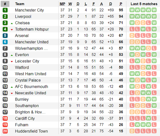 Nhận định Brighton – Man City: Chiến thắng trong tay Guardiola (Mới cập nhật) ảnh 6 Nhận định Brighton – Man City: Chiến thắng trong tay Guardiola (Mới cập nhật) ảnh 6