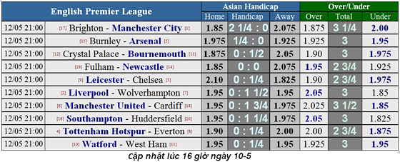 Nhận định Brighton – Man City: Chiến thắng trong tay Guardiola (Mới cập nhật) ảnh 5 Nhận định Brighton – Man City: Chiến thắng trong tay Guardiola (Mới cập nhật) ảnh 5