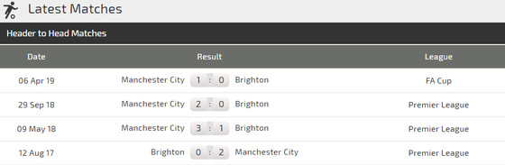 Nhận định Brighton – Man City: Chiến thắng trong tay Guardiola (Mới cập nhật) ảnh 3 Nhận định Brighton – Man City: Chiến thắng trong tay Guardiola (Mới cập nhật) ảnh 3