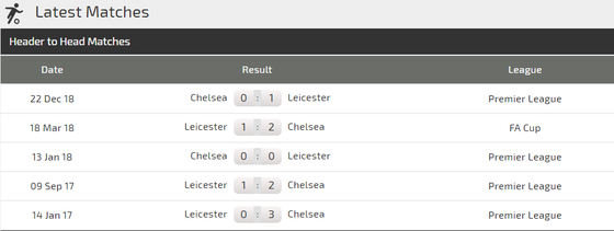 Nhận định Leicester City - Chelsea: The Blues lại trấn áp Bầy cáo (Mới cập nhật) ảnh 3